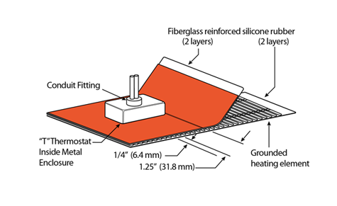 Explossion Proof/Hazardous Area Silicone Rubber Hetaers-Construction